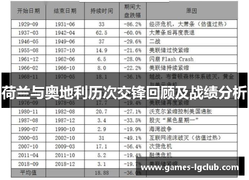 荷兰与奥地利历次交锋回顾及战绩分析