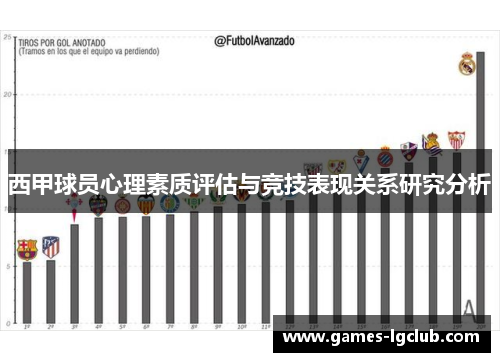 西甲球员心理素质评估与竞技表现关系研究分析