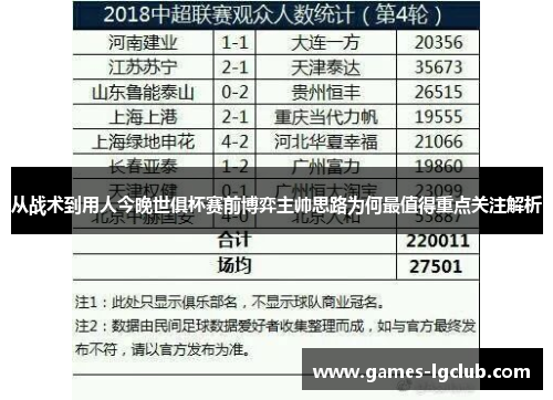 从战术到用人今晚世俱杯赛前博弈主帅思路为何最值得重点关注解析