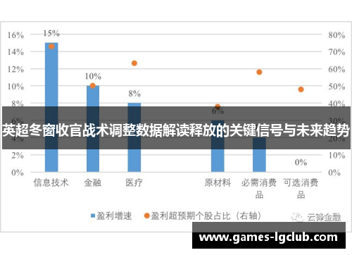 英超冬窗收官战术调整数据解读释放的关键信号与未来趋势