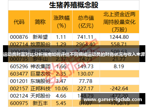 运动员财富对比分析指南如何评估不同领域运动员的财务状况与收入来源